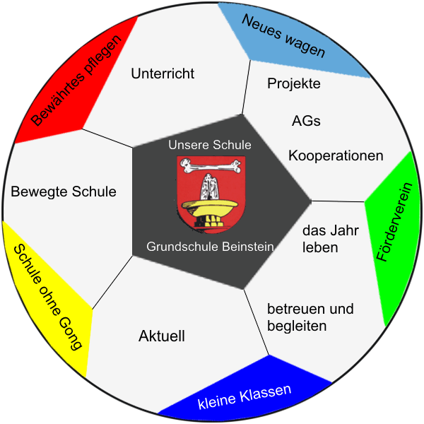 Grundschule in Waiblingen-Beinstein
